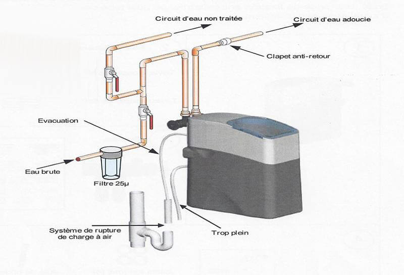 Adoucisseur d'eau sans électricité - Sigma - 3,2 litres - Avec kit  d'installation inclus - Waterclic